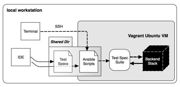 TestingAPI_img3.png